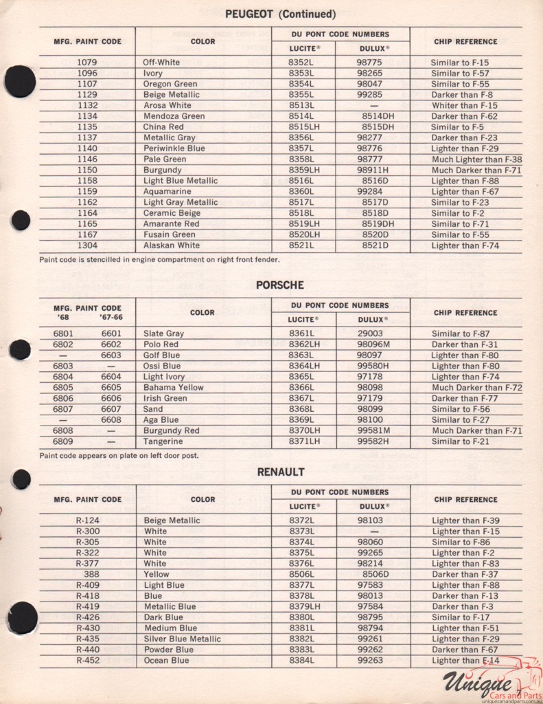 1969 Porsche Paint Charts DuPont